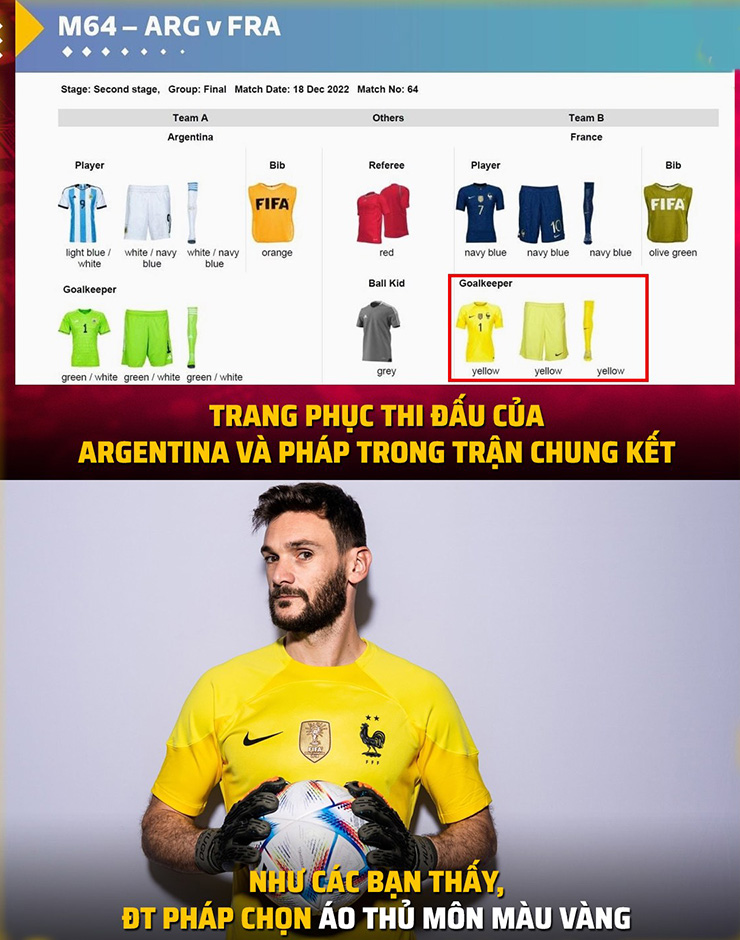 ĐT Pháp chọn áo thủ môn màu vàng, fan Argentina mừng thầm.