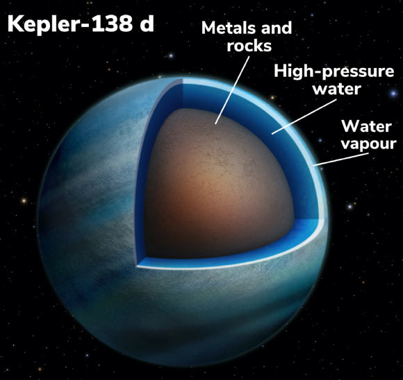 NASA/ESA lần đầu tóm gọn 2 hành tinh “trong truyền thuyết” - 2