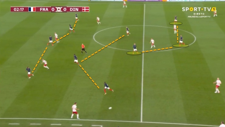 Bộ ba Griezmann, Mbappe và Giroud đứng gần nhau mỗi khi Pháp không có bóng