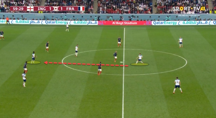 Trong trận Anh gặp Pháp, John Stones chuyền bóng qua bộ ba tiền đạo của Pháp tới vị trí của Buyako Saka, người có nhiều khoảng trống để nhận bóng, xoay người rồi dứt điểm