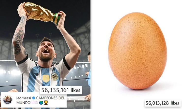 Bài đăng Messi trở thành "Vua World Cup" chính thức vượt bức ảnh về... quả trứng gà để trở thành bài đăng được "thích" nhiều nhất Instagram