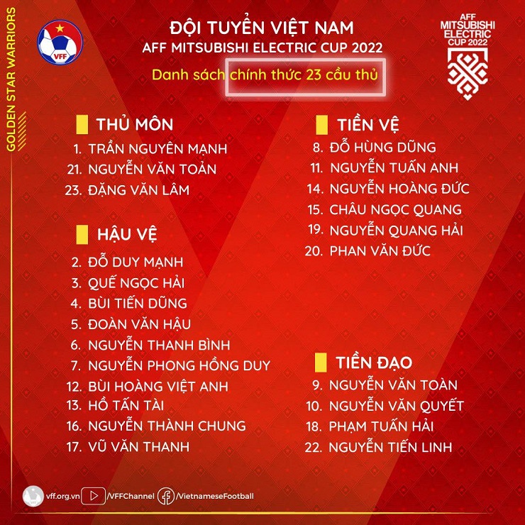 Danh sách ĐT&nbsp;Việt Nam tham dự&nbsp;AFF Cup 2022