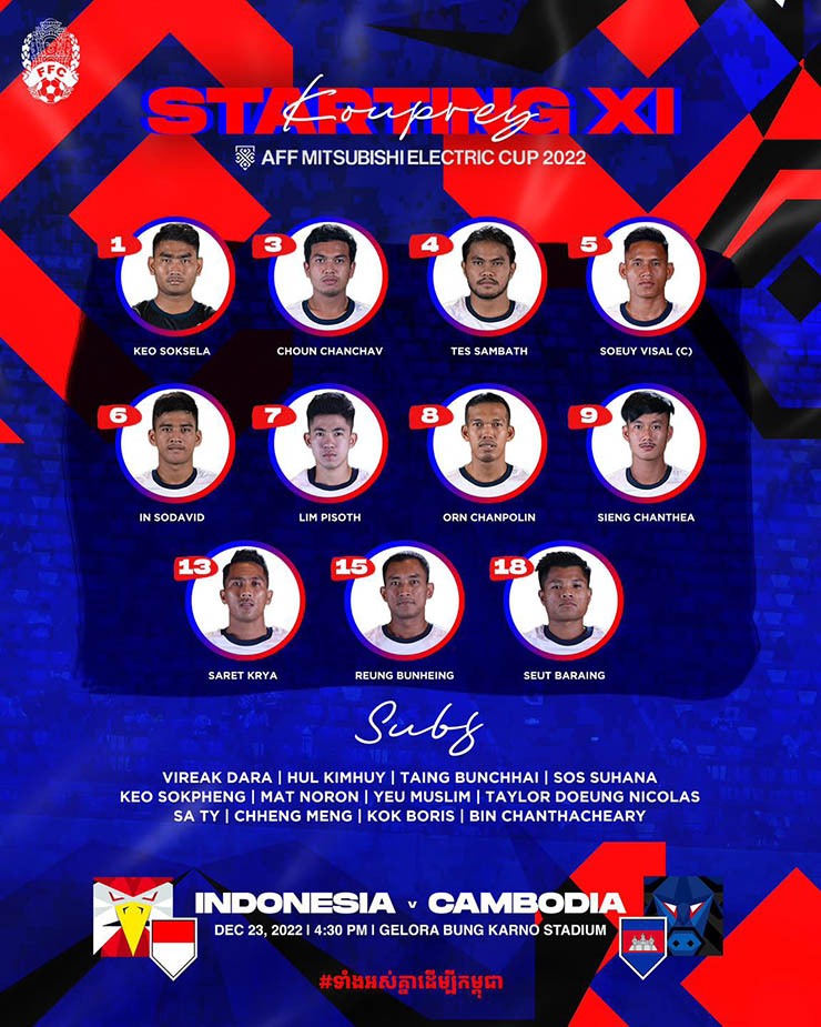 Trực tiếp bóng đá Indonesia - Campuchia: Bảo toàn cách biệt mong manh (AFF Cup) (Hết giờ) - 15