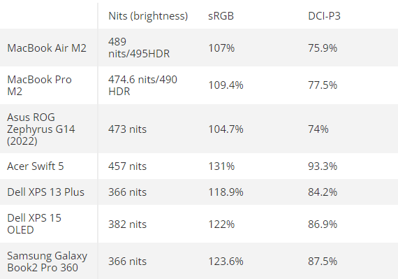 Điểm danh laptop có màn hình "chất" nhất năm - 2