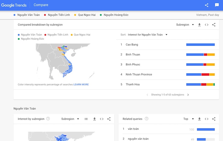 Tuyển thủ Việt Nam được dân mạng quan tâm nhất sau trận "hủy diệt" Malaysia - 2