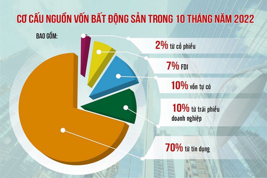 Thị trường BĐS: Kỳ vọng sự phục hồi trong năm 2023 (Nguồn: batdongsan.com; Đồ họa: Văn Chung)