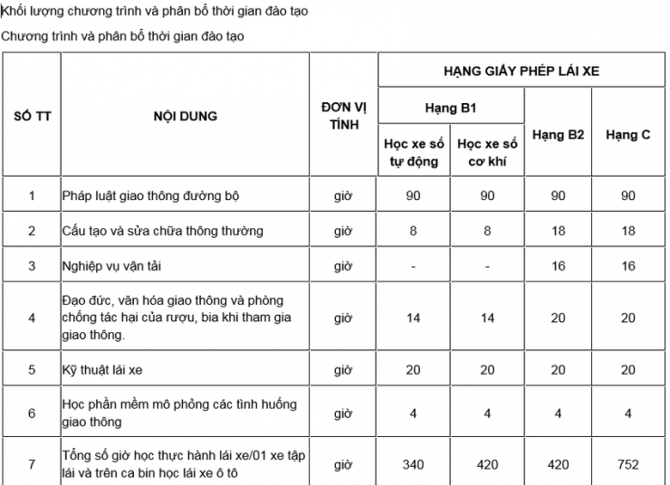 Từ 2023, quy định về đào tạo bằng lái xe thay đổi có làm tăng học phí? - 2