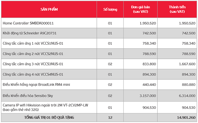 Chính sách ưu đãi Viettel Construction đang áp dụng cho khách hàng năm 2023
