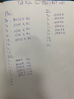 Trang sổ liệt kê số tiền, ông Bùi Xuân Hà cho biết đây là tiền tiết kiệm của một số VĐV