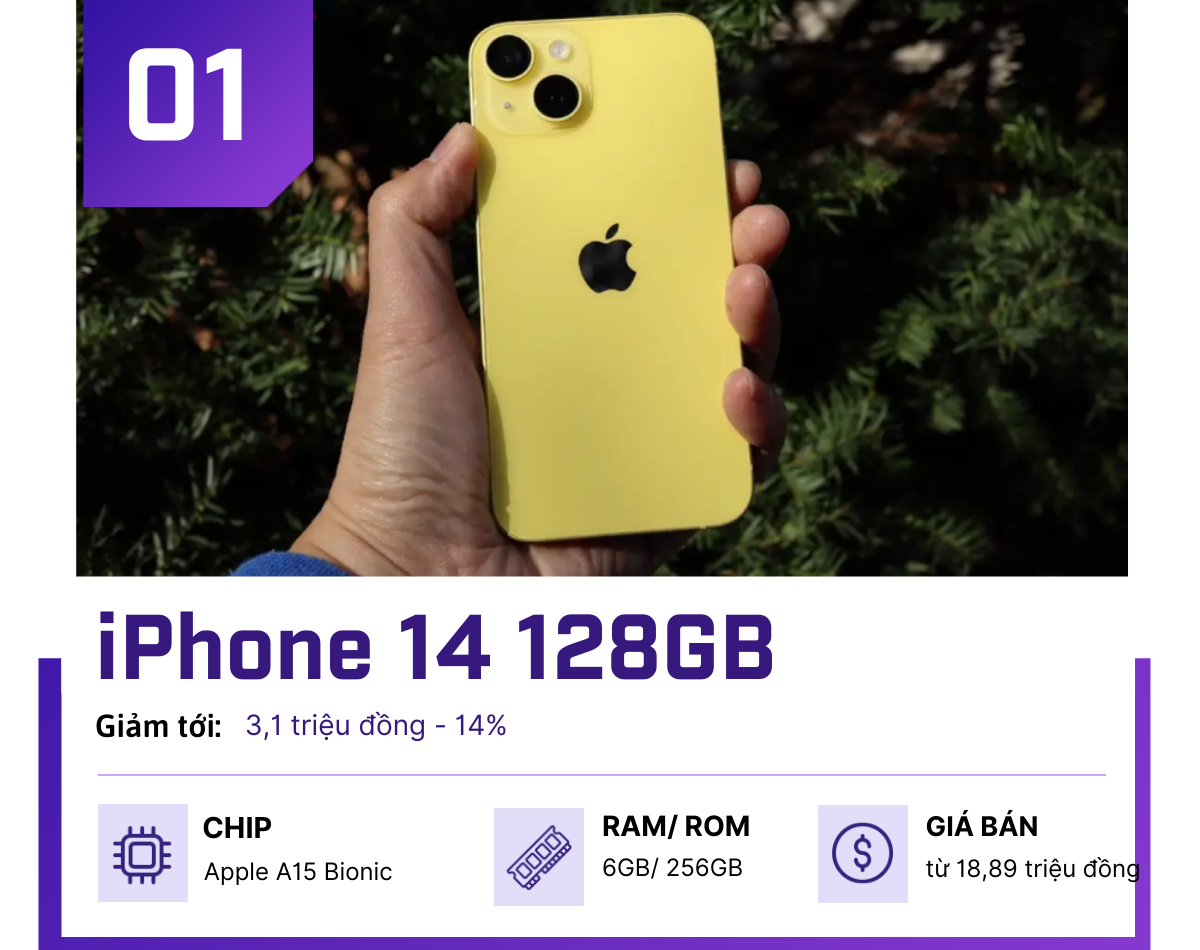 Top 4 iPhone giảm giá còn dưới 20 triệu, siêu tiết kiệm cho iFan - 1