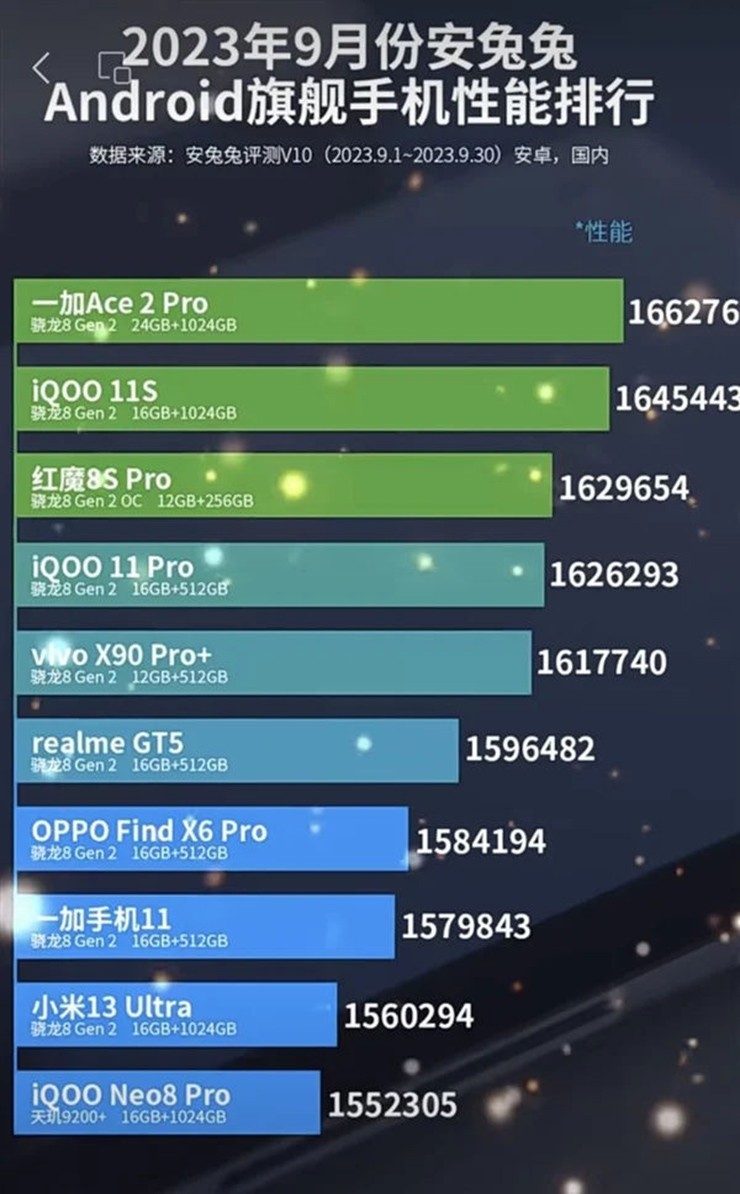 Danh sách 10 smartphone Android mạnh mẽ nhất.