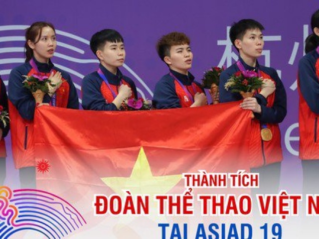 Thể thao - Đoàn thể thao Việt Nam đứng đâu tại Asiad 19?