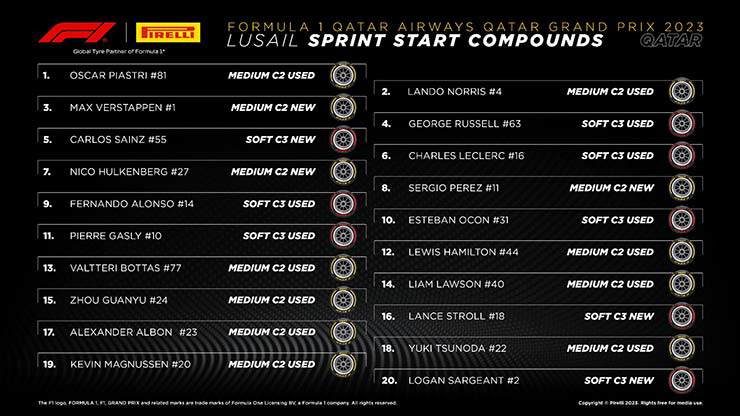 Lựa chọn lốp dành cho Sprint