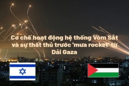 Thế giới - Đồ hoạ: Cơ chế hoạt động hệ thống Vòm Sắt và sự thất thủ trước 'mưa rocket' từ Dải Gaza