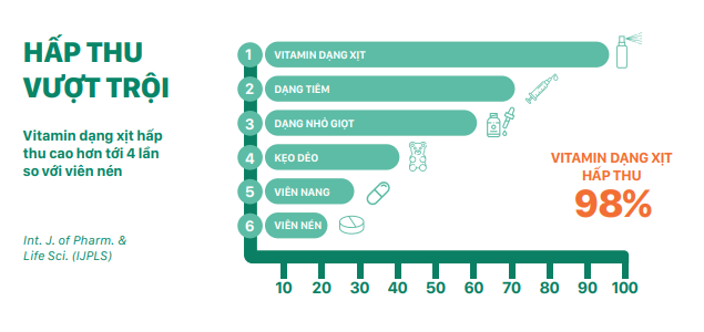 Multivitamin thế hệ mới - “Vũ khí bí mật” giúp trẻ đề kháng khỏe toàn diện - 4