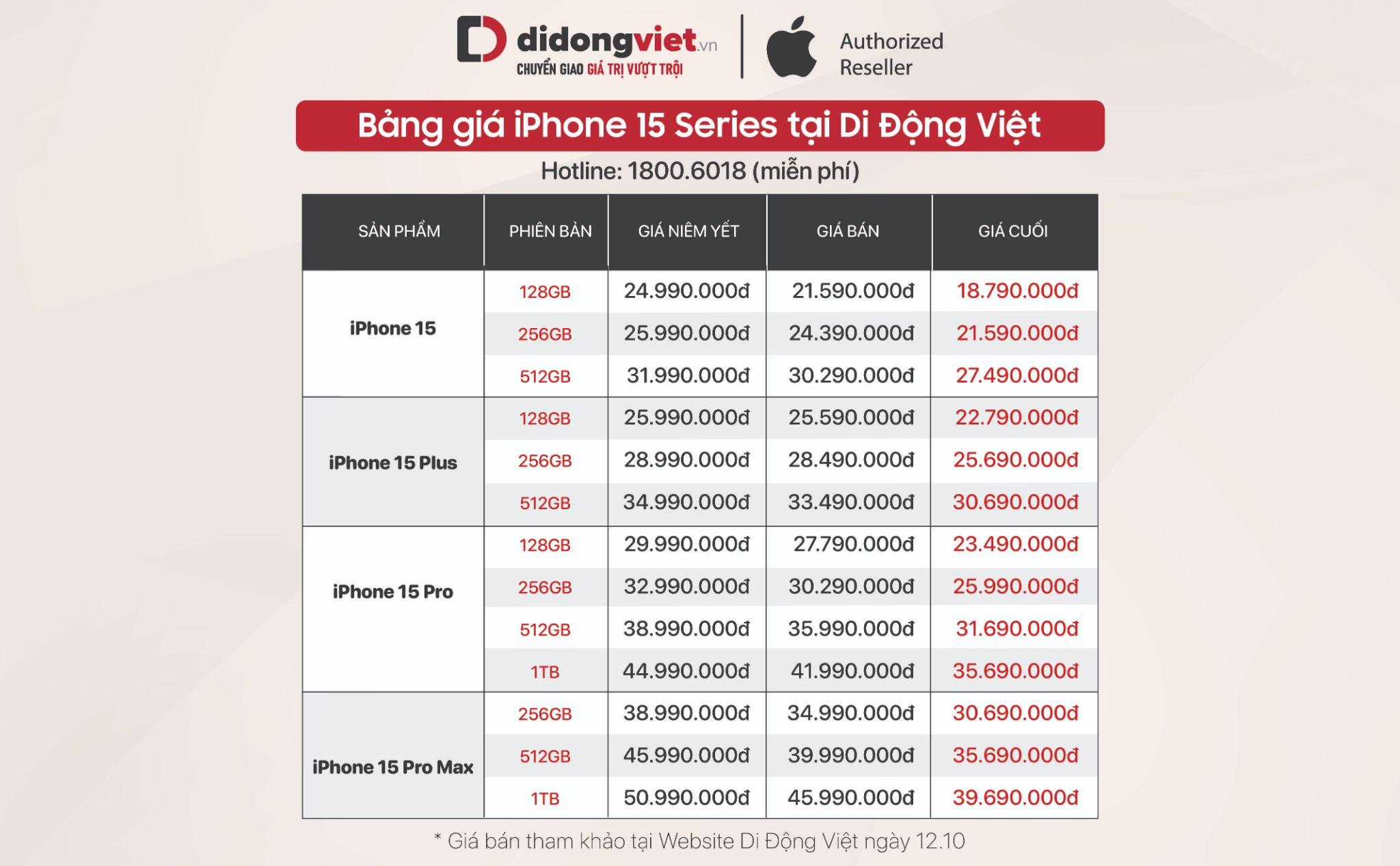 Bảng giá iPhone 15 series tại Di Động Việt khi áp dụng các ưu đãi (tham khảo ngày 12/10)