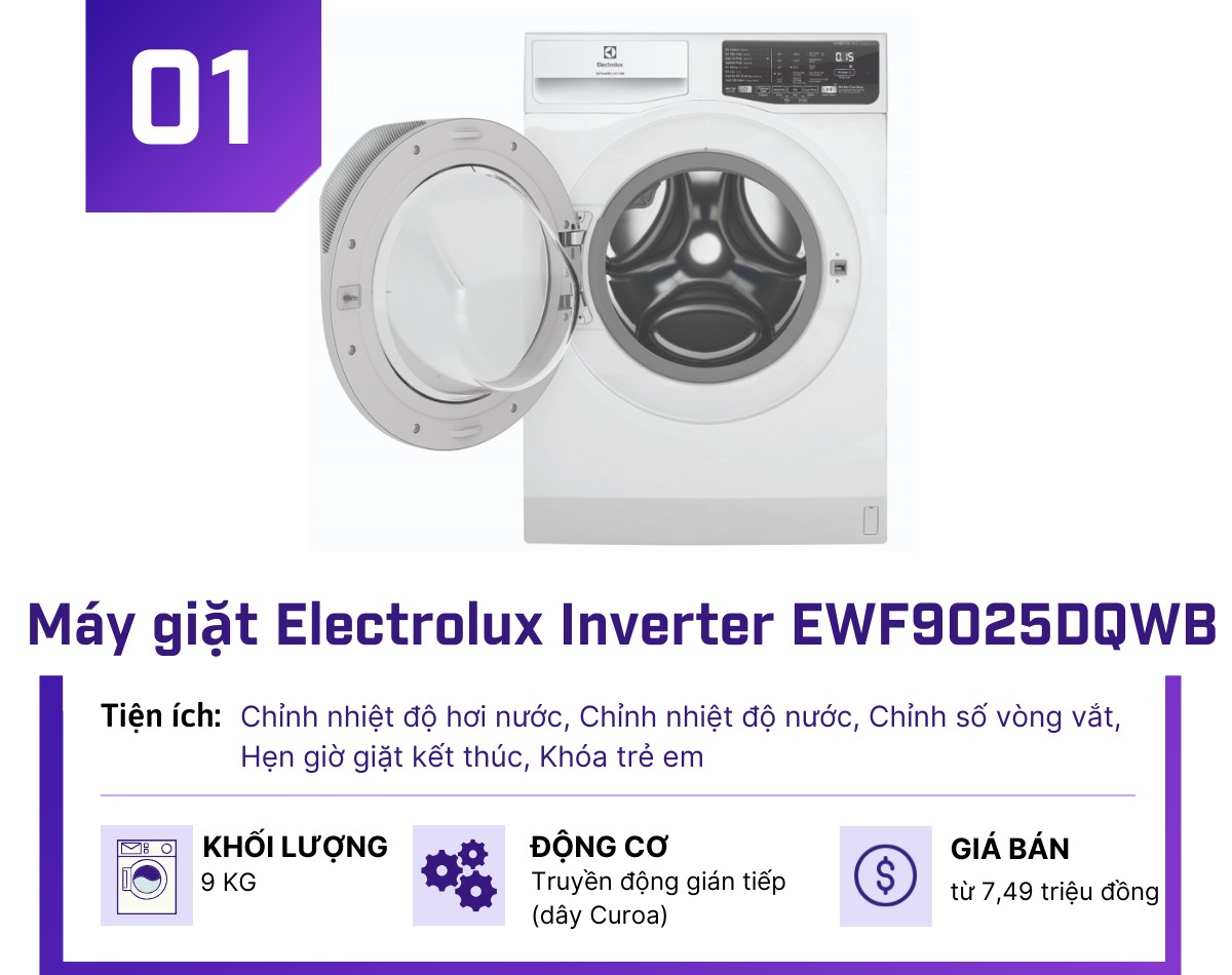 Top 5 máy giặt Inverter 9kg giá dưới 10 triệu cực tiết kiệm - 1