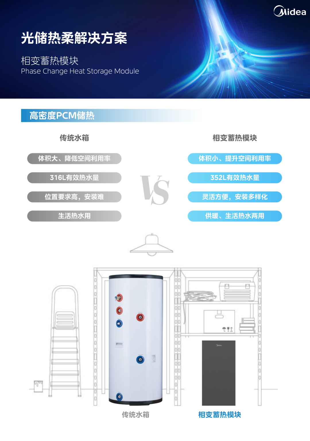 Giải pháp linh hoạt và lưu trữ nhiệt quang học của Midea ra mắt trong Tháng Khoa học và Công nghệ - 3