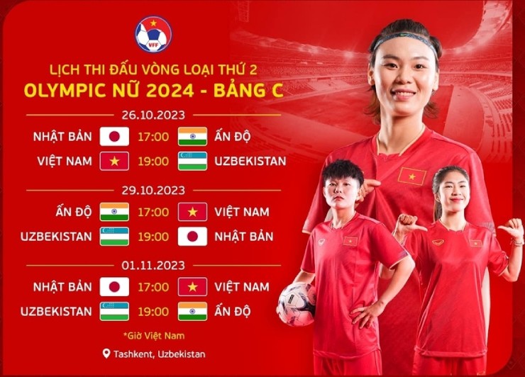 Tuyển Việt Nam và hành trình tại vòng loại thứ 2 Olympic 2024. Ảnh VFF