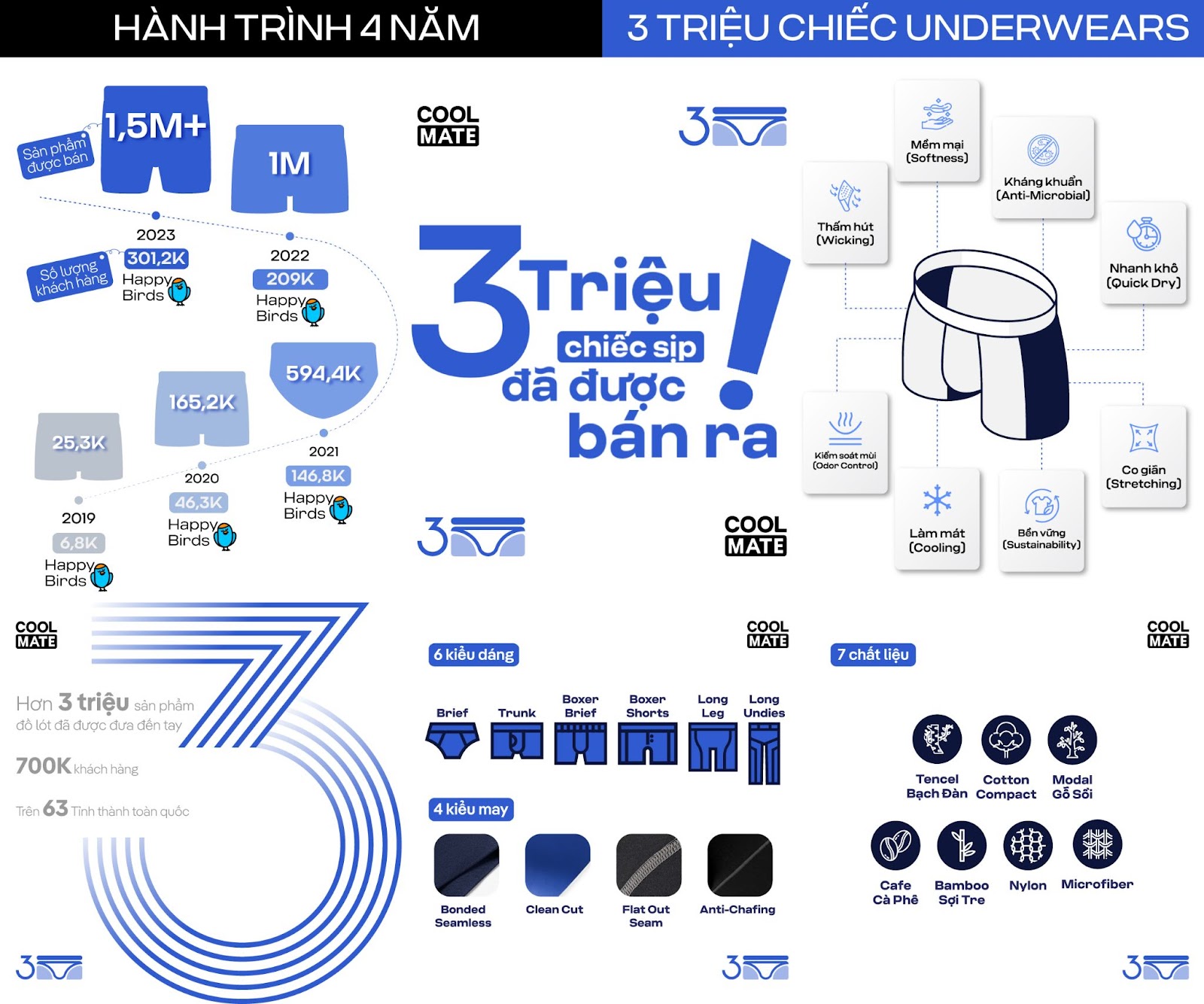 Triển vọng thị trường đồ lót nam Việt Nam - 5