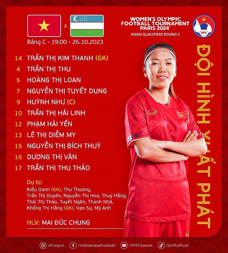 Trực tiếp bóng đá ĐT nữ Việt Nam - Uzbekistan: Kịch tính những phút cuối (Vòng loại Olympic) (Hết giờ) - 2