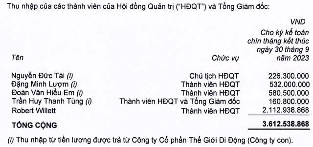 Thu nhập của lãnh đạo MWG trong 9 tháng.