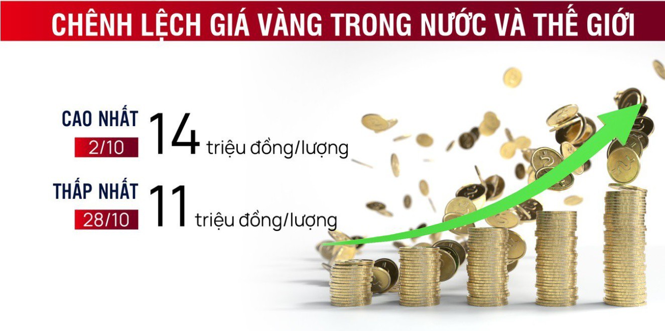 Chênh lệch giá vàng trong nước với giá vàng thế giới khiến nhiều người e ngại trước những biến động của giá vàng - Ảnh Tiền Phong