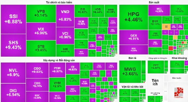 Ngày 8/11, toàn thị trường có 84 mã cổ phiếu tăng giá kịch trần khiến không ít nhà đầu tư ngỡ ngàng