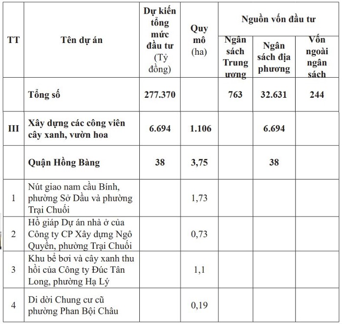 Cơ hội nào kích giá bất động sản Hồng Bàng bứt phá? - 2