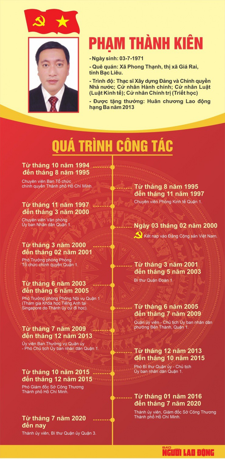 Ông Phạm Thành Kiên được bầu làm Phó Chủ tịch HĐND TP HCM - 3