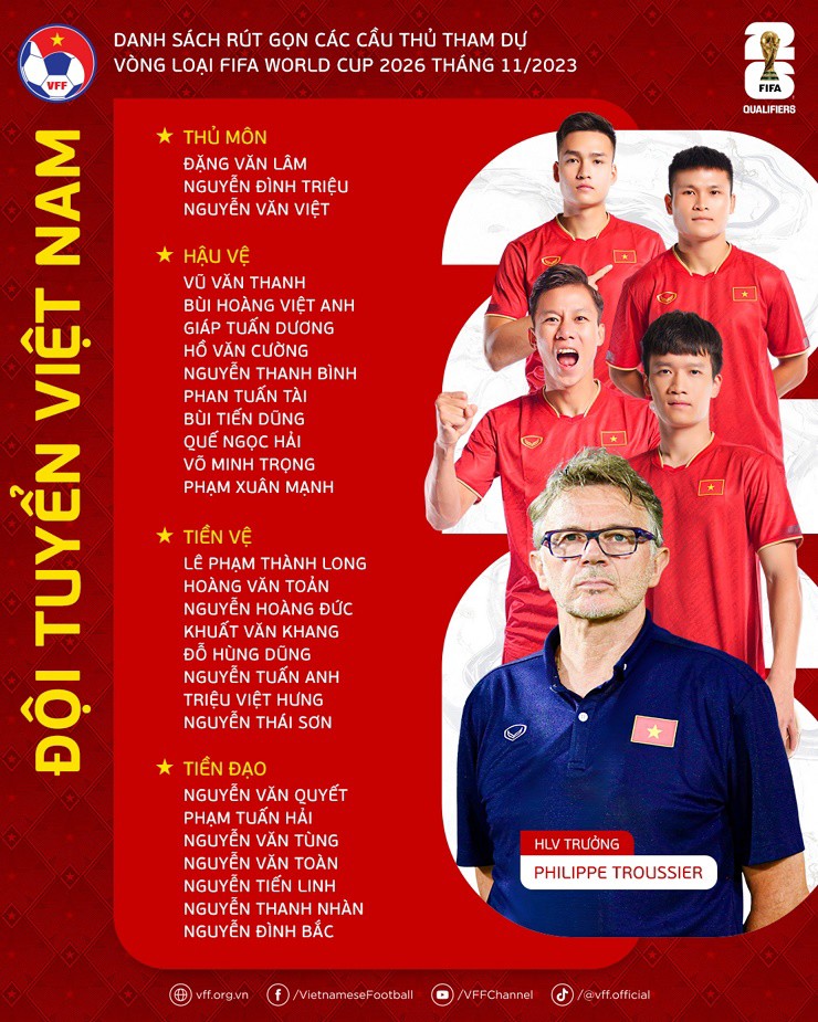 Danh sách đội hình ĐT Việt Nam tham dự trận gặp&nbsp;Philippines