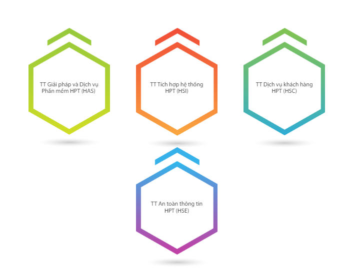 HPT bổ nhiệm 3 Tân Phó Tổng Giám đốc - Kiện toàn đội ngũ Ban Lãnh Đạo, định hướng phát triển mạnh mẽ hơn - 3