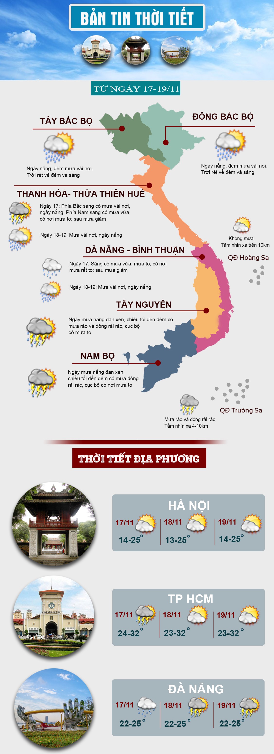 Thời tiết cuối tuần: Miền Bắc nắng hanh, miền Trung kết thúc mưa lớn - 1