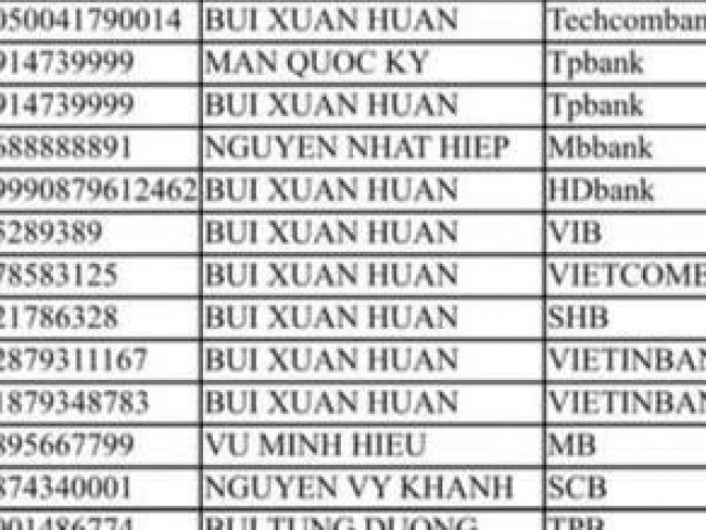 Pháp luật - Công an Hà Nội tìm nạn nhân bị lừa vay tiền qua tài khoản "Huấn Hoa Hồng"