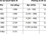 Thị trường - Tiêu dùng - Tiền điện sinh hoạt thay đổi thế nào khi rút ngắn còn 5 bậc?