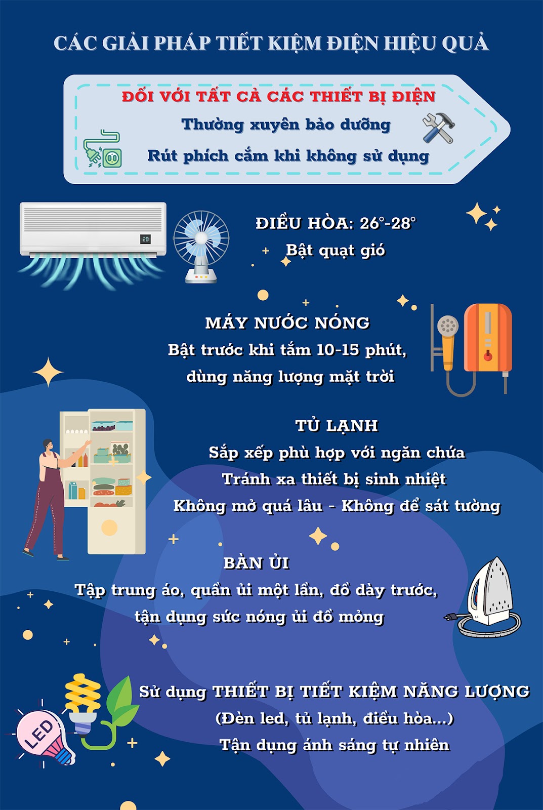 Cần thực hiện các giải pháp giúp tiết kiệm năng lượng từ những điều nhỏ nhất.