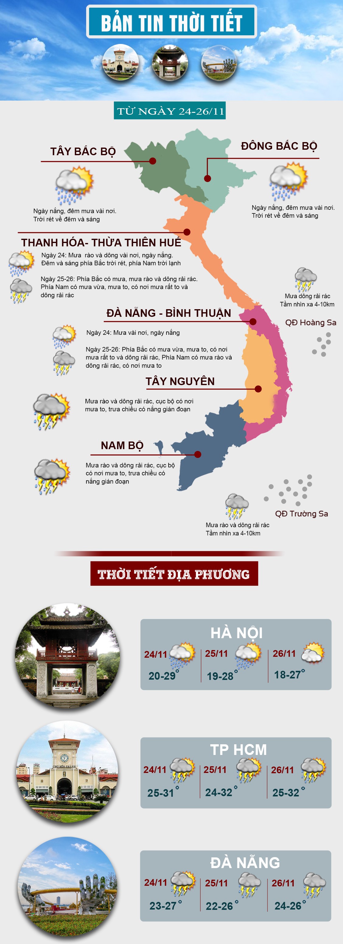 Thời tiết cuối tuần: Miền Bắc nắng hanh, miền Trung hứng đợt mưa lớn - 1