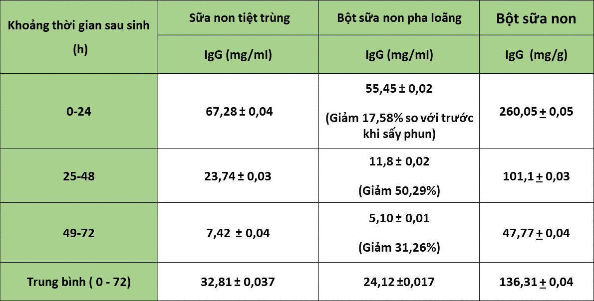 Theo Tạp chí Khoa học và Công nghệ - Viện Hàn lâm Khoa học và Công nghệ Việt Nam