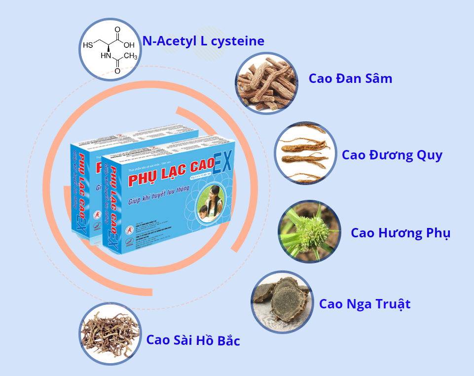 Các thành phần thảo dược trong Phụ Lạc Cao EX giúp giảm đau bụng kinh