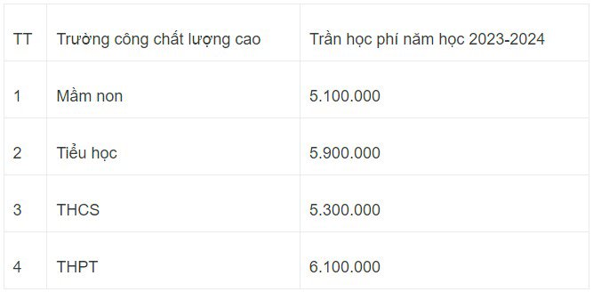 Hà Nội miễn 50% học phí năm học 2023-2024 cho một số nhóm đối tượng - 4