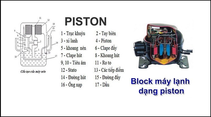 Địa chỉ bán Block điều hoà uy tín hiện nay - 2