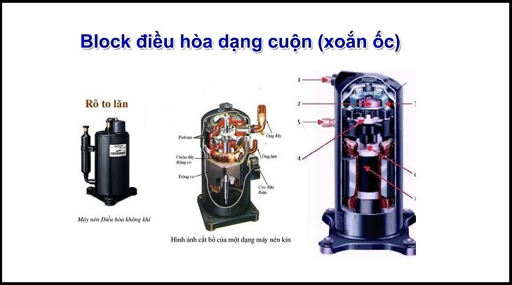 Địa chỉ bán Block điều hoà uy tín hiện nay - 4