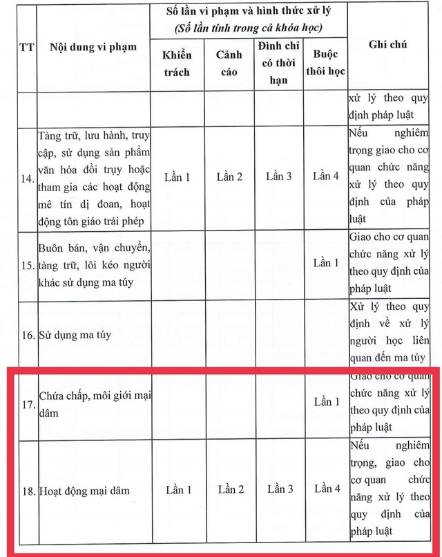 Quy chế người học được ban hành vào tháng 11-2023 của Trường ĐH Hoa Sen