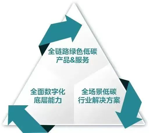 Tại Hội nghị về Biến đổi Khí hậu của Liên Hợp Quốc lần thứ 28, Midea định hướng phát triển các toà nhà ít carbon - 2