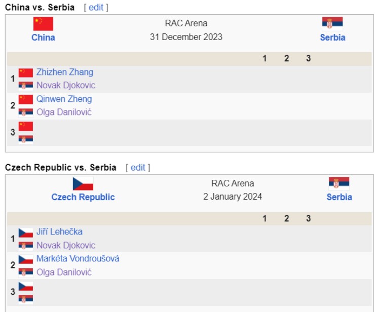 Djokovic thi đấu vào 31/12/2023 và 2/1/2024