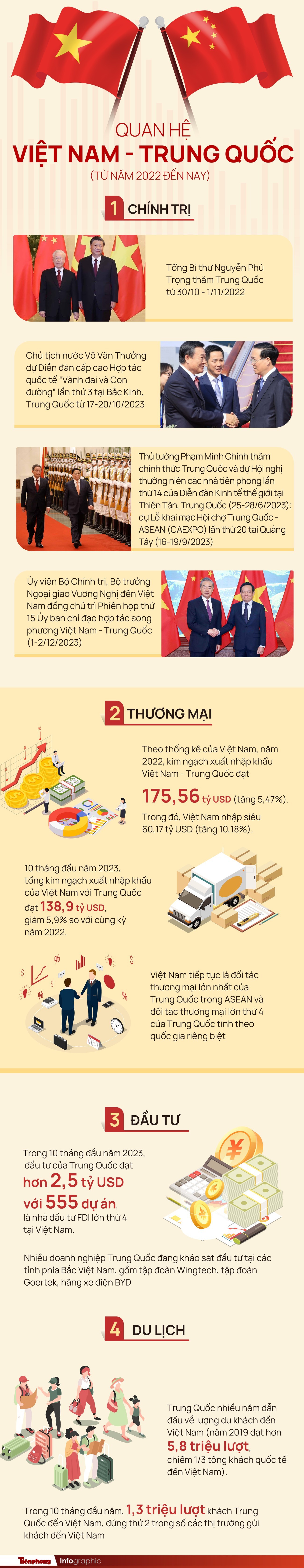 Quan hệ Việt Nam - Trung Quốc phát triển ngày càng thực chất, vững chắc - 1