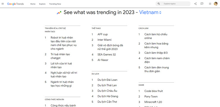 Các thông tin được tìm kiếm nhiều nhất tại Việt Nam trong năm 2023.