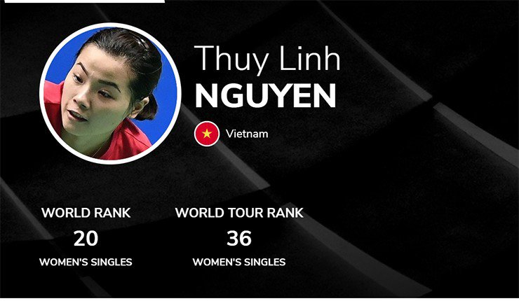 Thùy Linh đạt thứ hạng lịch sử cho cầu lông nữ Việt Nam trong năm 2023