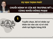 Tin tức trong ngày - Infographic: Chuỗi hành vi của bà Trương Mỹ Lan và đồng phạm thực hiện để chiếm đoạt số tiền đặc biệt lớn