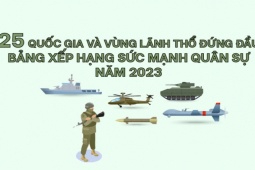 Thế giới - Xếp hạng sức mạnh quân sự toàn cầu năm 2023